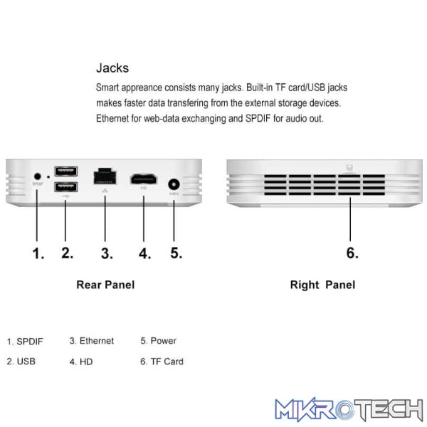 Tanix TX95 - Android TV Box - Image 15