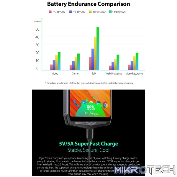 Ulefone Power 5 - Image 8