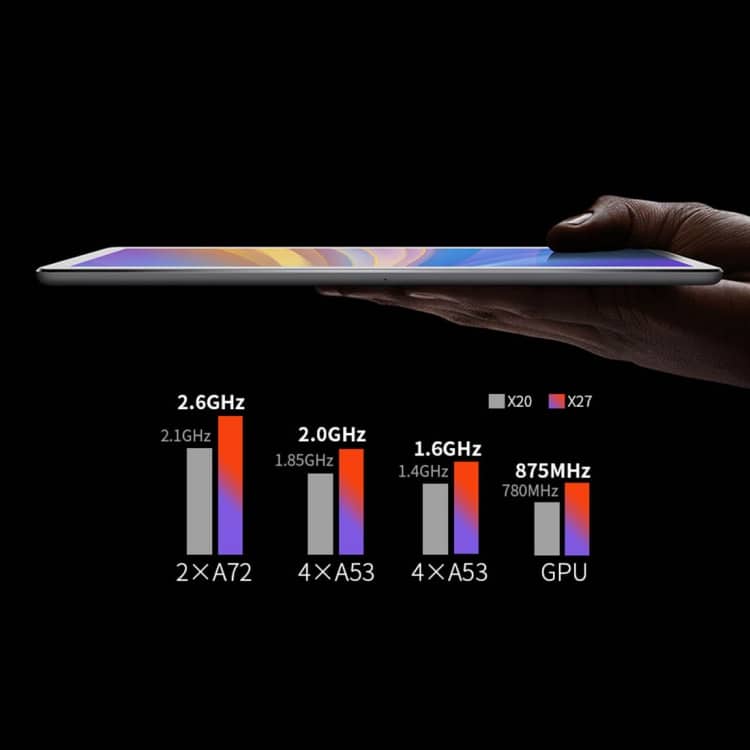 Teclast T20 - 10.1 Inch Android Tablet