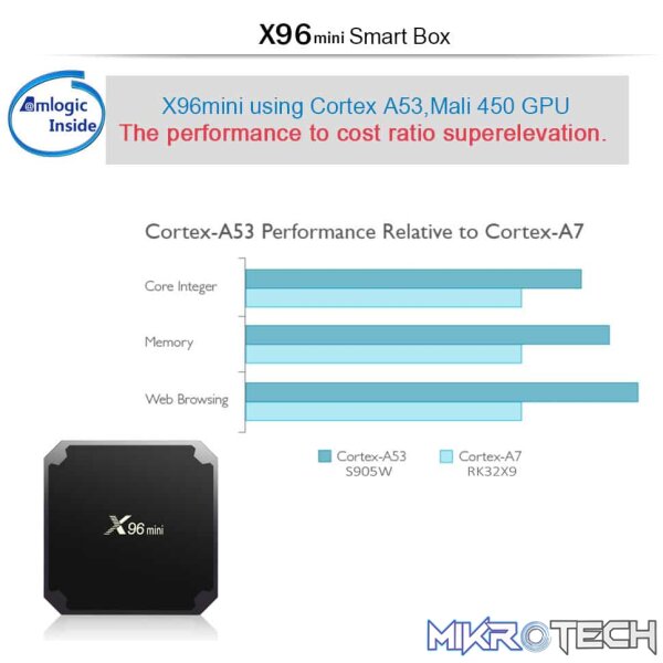 X96 Mini - Android TV Box - Image 7