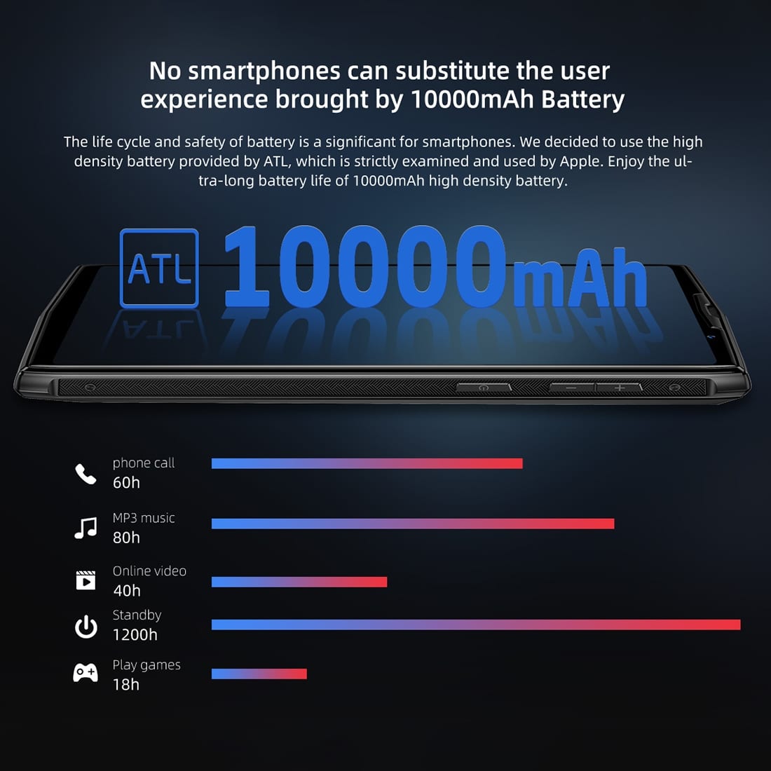 DOOGEE N100 Smartphone