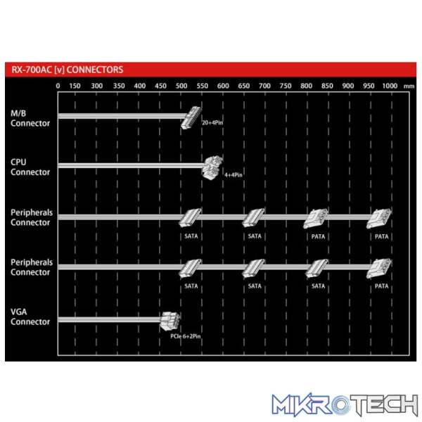 Raidmax RX-7AC-V Vortex 700W 80 Plus Bronze Non-Modular Power Supply - Image 5