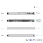 Ubiquiti - UniFi SmartPower Redundant Power System - Image 4