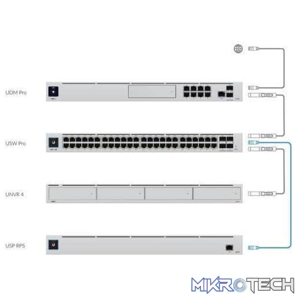 Ubiquiti - UniFi SmartPower Redundant Power System - Image 4