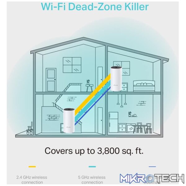 TP-Link Deco M4 AC1200 Whole-Home Mesh Wi-Fi System (2 Pack) - Image 4