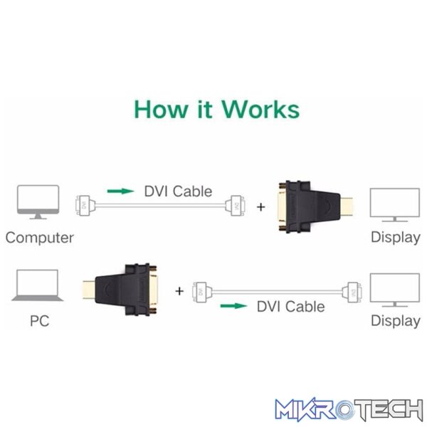 Ugreen 20123 Adapter - HDMI male to DVI female - Image 3