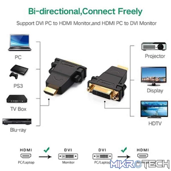 Ugreen 20123 Adapter - HDMI male to DVI female - Image 4