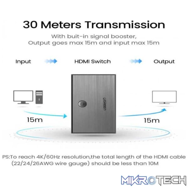 Ugreen 50709 HDMI 2.0 splitter box - 1x HDMI in / 3x HDMI out - Image 2