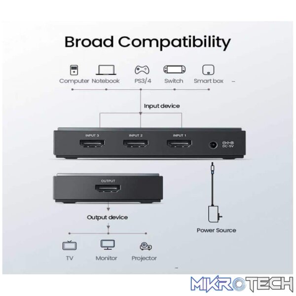 Ugreen 50709 HDMI 2.0 splitter box - 1x HDMI in / 3x HDMI out - Image 3