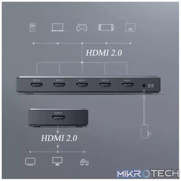 Ugreen 50710 HDMI 2.0 splitter box - 1x HDMI in / 5x HDMI out - Image 2