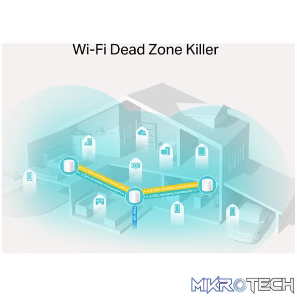 TP-Link Deco X20(3-pack) - Image 6