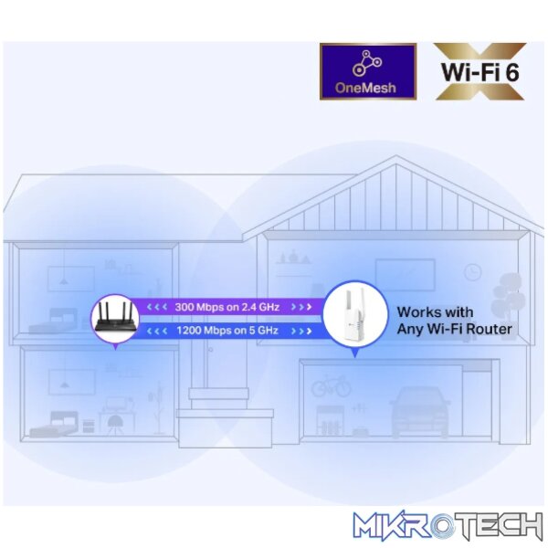 TP-Link RE505X - Image 5