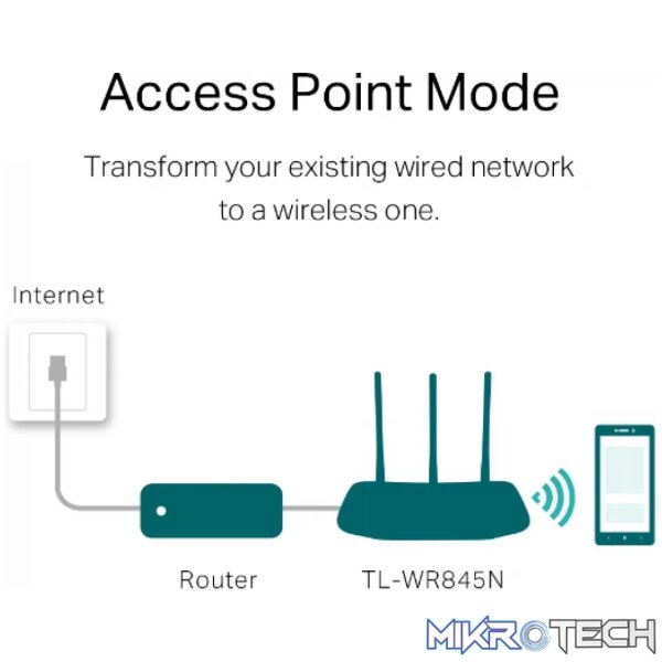 TP-Link TL-WR845N - Image 6