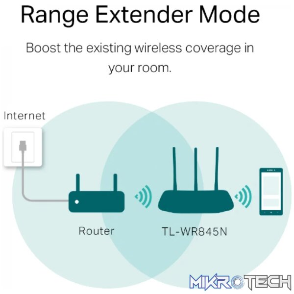 TP-Link TL-WR845N - Image 8