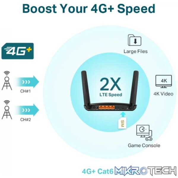 TP-Link Archer MR600 - Image 5