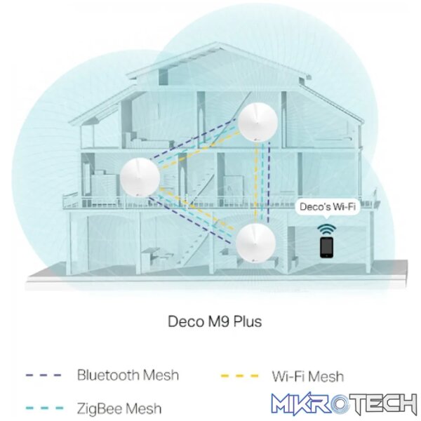 TP-Link Deco M9 Plus(3-Pack) - Image 9