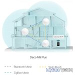 TP-Link Deco M9 Plus(3-Pack) - Image 10