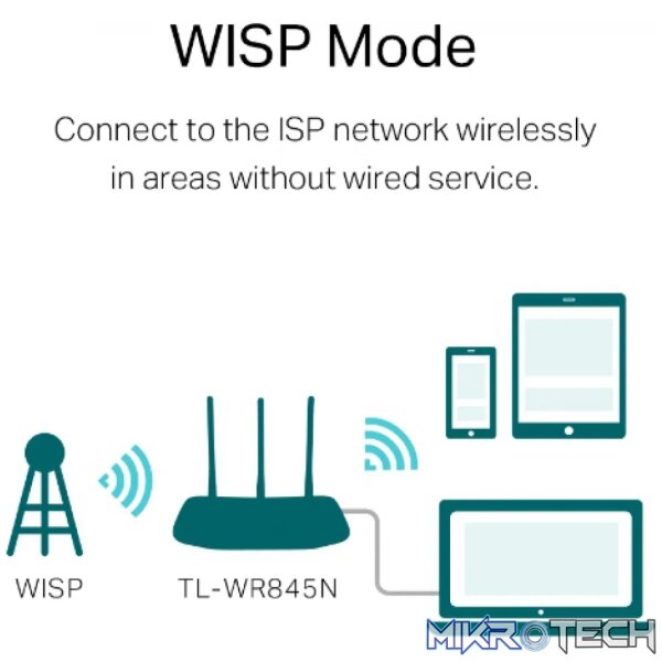 TP-Link TL-WR845N - Image 9