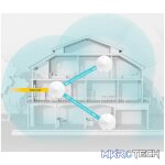 TP-Link Deco M9 Plus(3-Pack) - Image 11