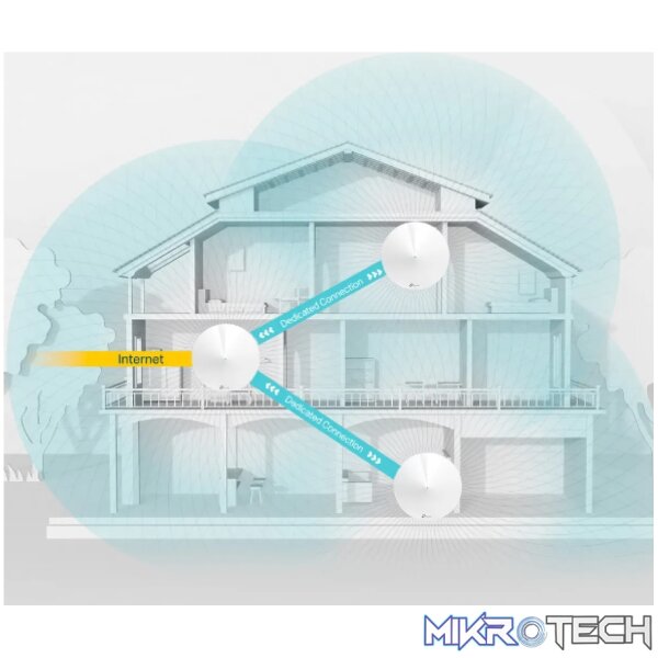 TP-Link Deco M9 Plus(3-Pack) - Image 11
