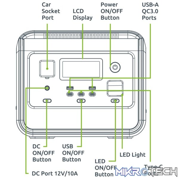 Gizzu Hero Core 512Wh UPSPower Station - Image 6