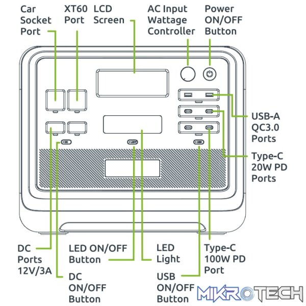 Gizzu Hero Pro 2048Wh UPS Power Station - Image 6