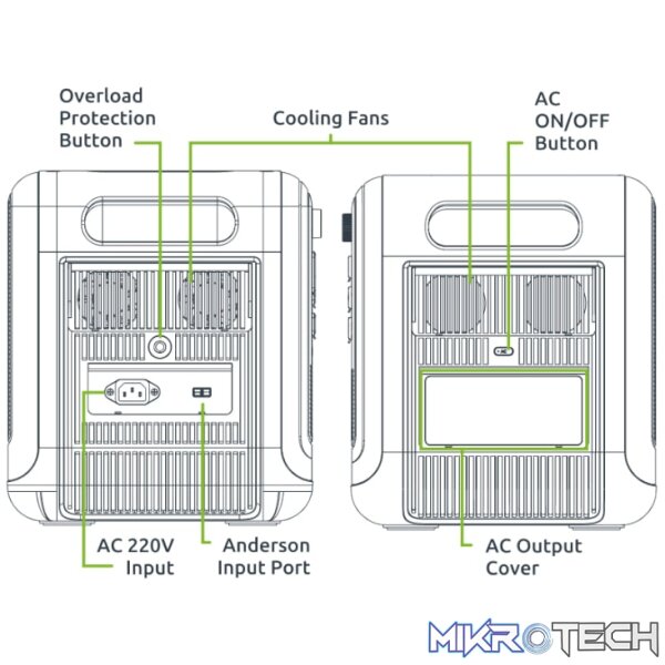 Gizzu Hero Pro 2048Wh UPS Power Station - Image 7