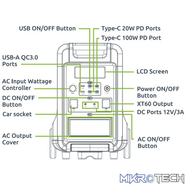 Gizzu Hero Ultra 3840Wh UPS Power Station - Image 6