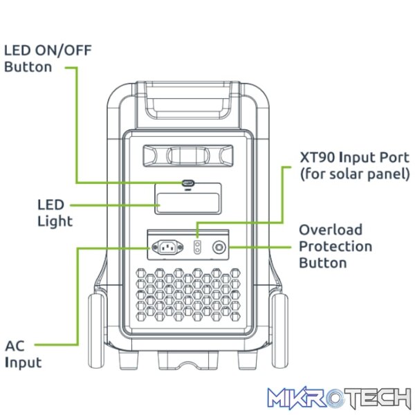 Gizzu Hero Ultra 3840Wh UPS Power Station - Image 7