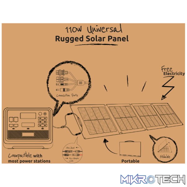 Gizzu 110W Solar Panel - Image 2