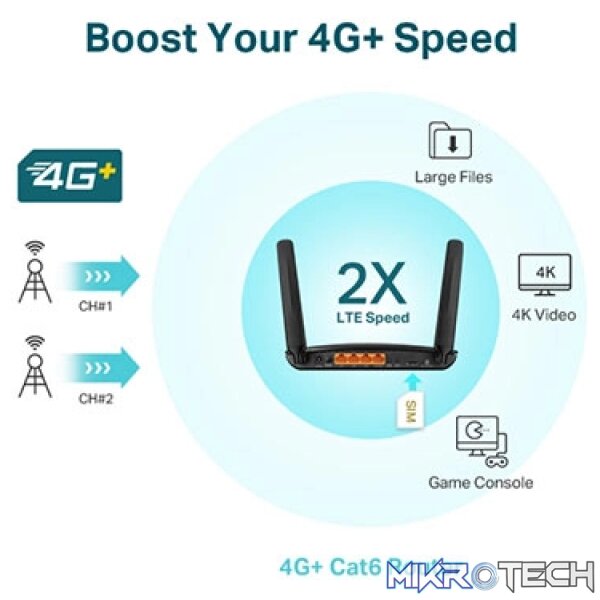 LTE-A CAT6 AC1200 Wireless Dual-band Gigabit Router - Image 5