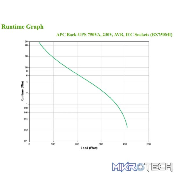 APC BACK 750VA UPS - Image 6
