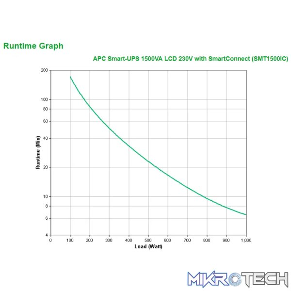 APC SMART-UPS 1500VA LCD 230V WITH SMARTCONNECT - Image 3