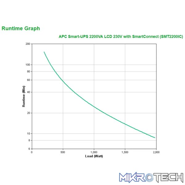 APC SMART-UPS 2200VA LCD 230V WITH SMARTCONNECT - Image 3