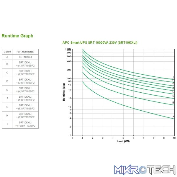 APC SMART-UPS SRT 10000VA 230V - Image 2