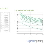 APC SMART-UPS SRT 2200VA 230V - Image 3