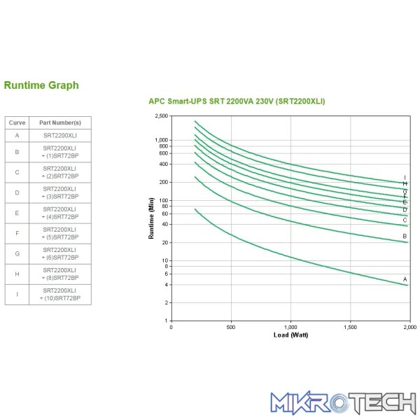 APC SMART-UPS SRT 2200VA 230V - Image 3
