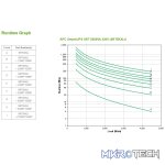 APC SMART-UPS SRT 5000VA 230V - Image 3