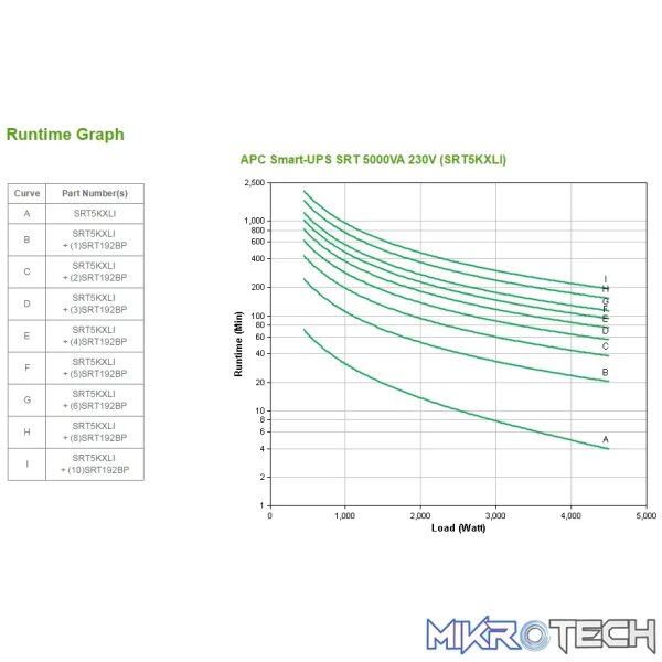 APC SMART-UPS SRT 5000VA 230V - Image 3