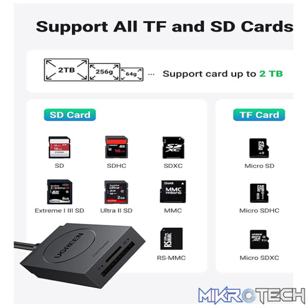UGreen 20250 USB-A 3.0 Male Dual Slot Card Reader With 2x Built-in SD Card Slots & Supports Transfer rate up to 5Gbps - Black Colour - Image 2