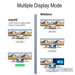 UGreen 90119 USB-C 9-In-1 Docking Station with Dual HDMI Supporting extended Desktop and 2x USB3.0 and GLAN/SD+TF Slot and USB-C 60W(max) Power Delivery - Grey Colour - Image 2