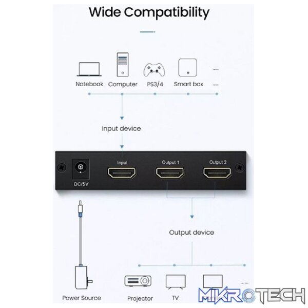 UGreen 40201 HDMI 1-In 2-Out 2Port Amplied HDMI Splitter With Audio Supporting HD Resolution And 3D Video Upto 4KX2K@30Hz - Black Colour - Image 3
