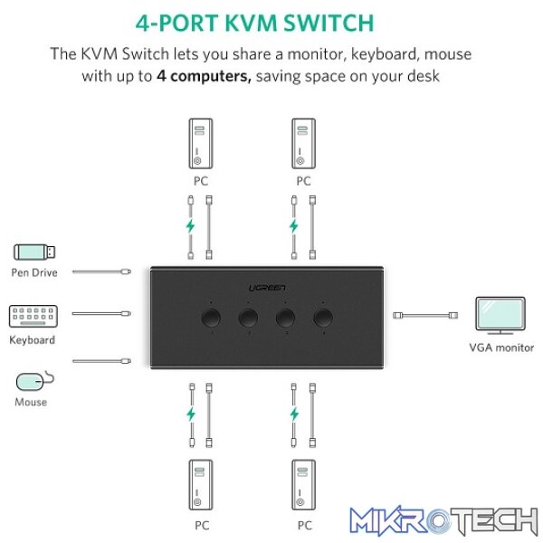 UGreen 50280 4-In 1-Out USB VGA KVM Switch Supports High-Definition 1080P@60Hz Resolution and Seamless Switch Between 4 PCs - Black Colour - Image 2