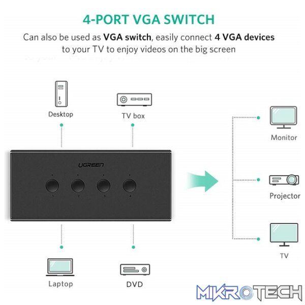 UGreen 50280 4-In 1-Out USB VGA KVM Switch Supports High-Definition 1080P@60Hz Resolution and Seamless Switch Between 4 PCs - Black Colour - Image 4