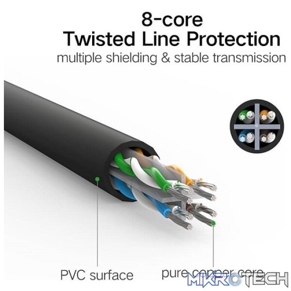 UGreen 50172 CAT6 UTP Male to Male Ethernet Flat LAN 0.5m Cable with Gold-Plated Conductor, 8-Core Twisted-Pair & Data Transmission up to 1000Mbps - Black Colour - Image 2