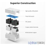 UGreen 20311 RJ45 8P8C 10Gbps (Max) Ethernet Female to Female Keystone Coupler With Nickle-Plated Copper Contacts & Compatible with CAT7/6/5E Network Cables - White Colour - Image 2