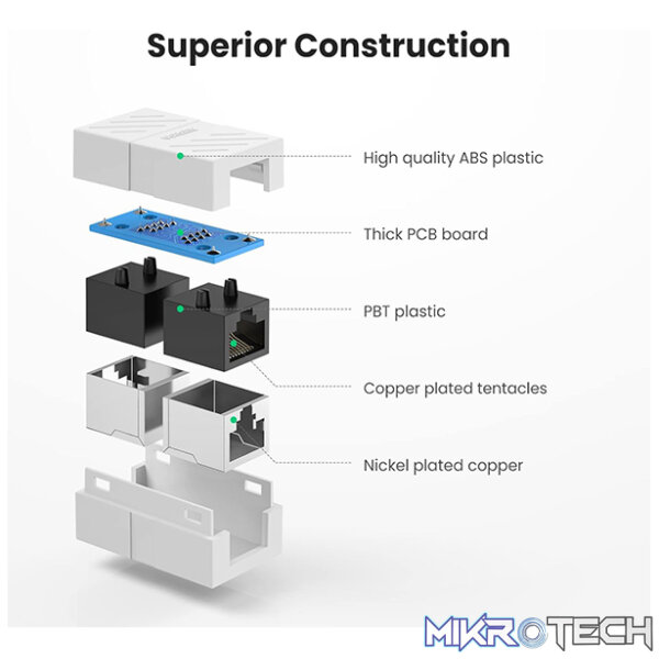 UGreen 20311 RJ45 8P8C 10Gbps (Max) Ethernet Female to Female Keystone Coupler With Nickle-Plated Copper Contacts & Compatible with CAT7/6/5E Network Cables - White Colour - Image 2