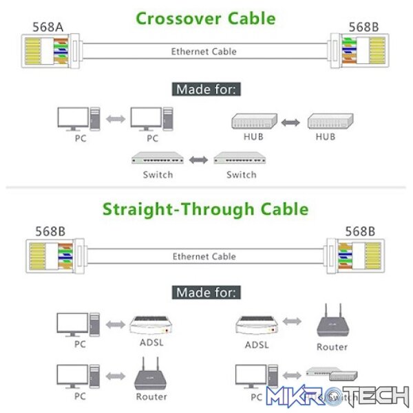 UGreen 20331 RJ45 8P8C LAN Crimp-type Connector Plugs Made Of Durable Oxygen-free Copper And Plastic Materials And Suitable For Cat5/ Cat5e Cable - 50 Pc's Pack - Crystal Clear Colour - Image 2