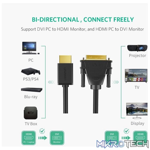 UGreen 11150 HDMI Male to DVI-D (24+1) Male Bi-Directional 1.5m Cable with Gold-Plated Connectors and Supports resolution up to 1080P@60Hz - Black Colour - Image 4