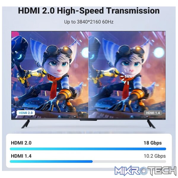 UGreen 40408 HDMI V2.0 Male to Male Braided 1m Cable with Gold-Plated Connectors and Supports resolution up to 4K@60Hz - Black Colour - Image 2